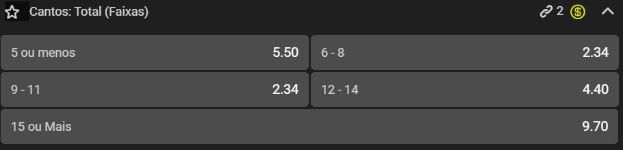 intervalo de escanteios