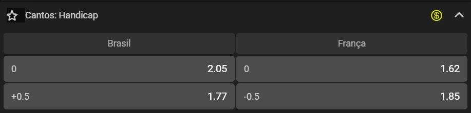 handicap de escanteios