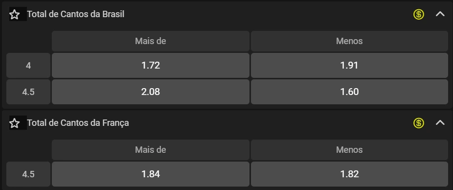 total de escanteios por equipa