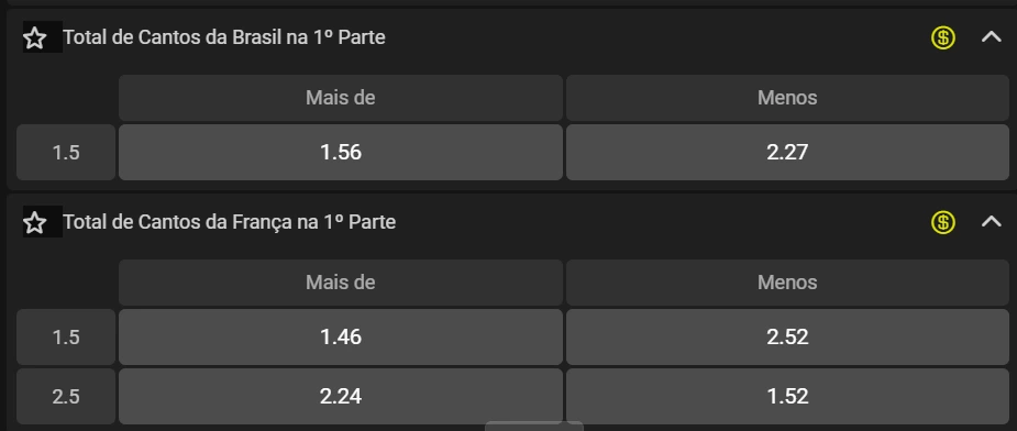 total de escanteios por parte